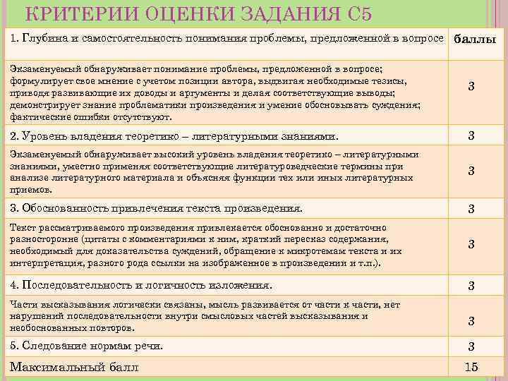 КРИТЕРИИ ОЦЕНКИ ЗАДАНИЯ С 5 1. Глубина и самостоятельность понимания проблемы, предложенной в вопросе