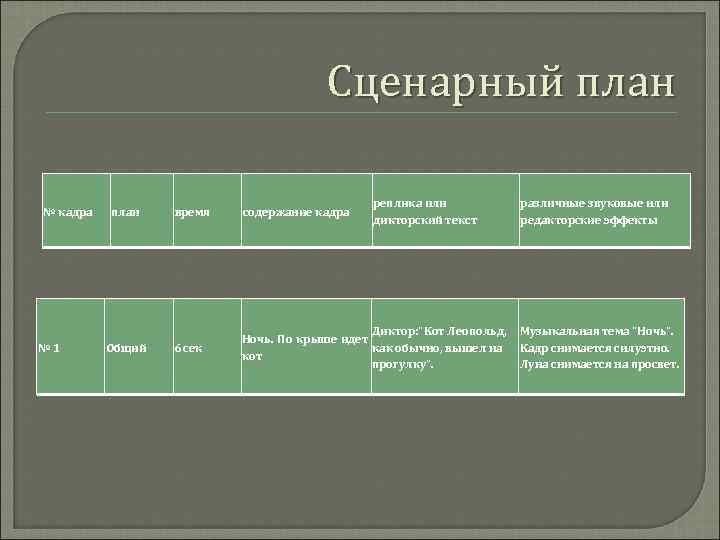 План ролик. Сценарный план. Сценарный план пример. Схема сценарного плана. Написать сценарный план.