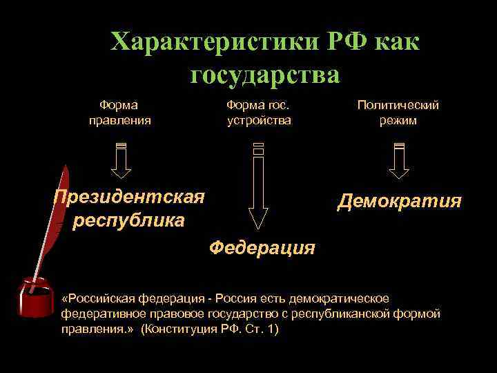 Характеристики РФ как государства Форма правления Форма гос. устройства Президентская республика Политический режим Демократия