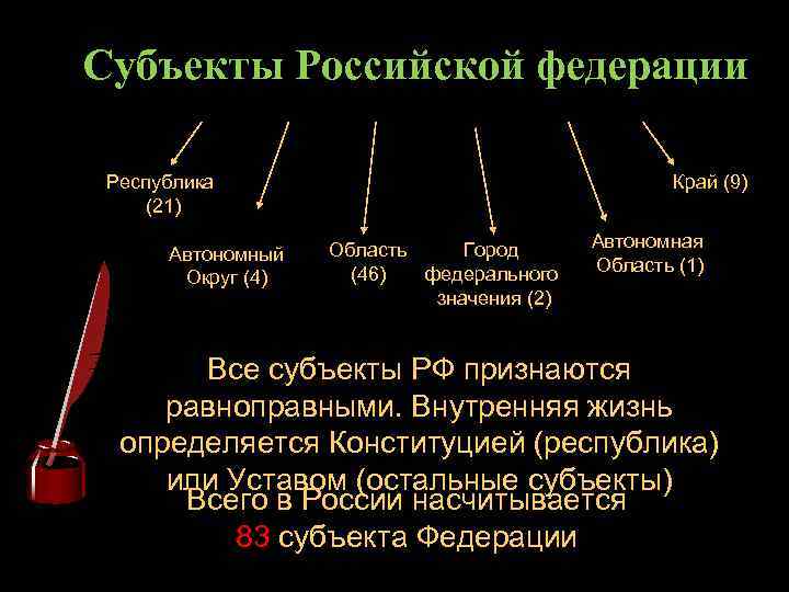 Субъекты Российской федерации Республика (21) Автономный Округ (4) Край (9) Область Город (46) федерального