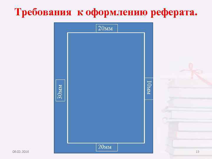 Требования к оформлению реферата. 20 мм 30 мм 10 мм 06. 02. 2018 20