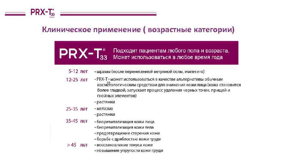 Клиническое применение ( возрастные категории) 