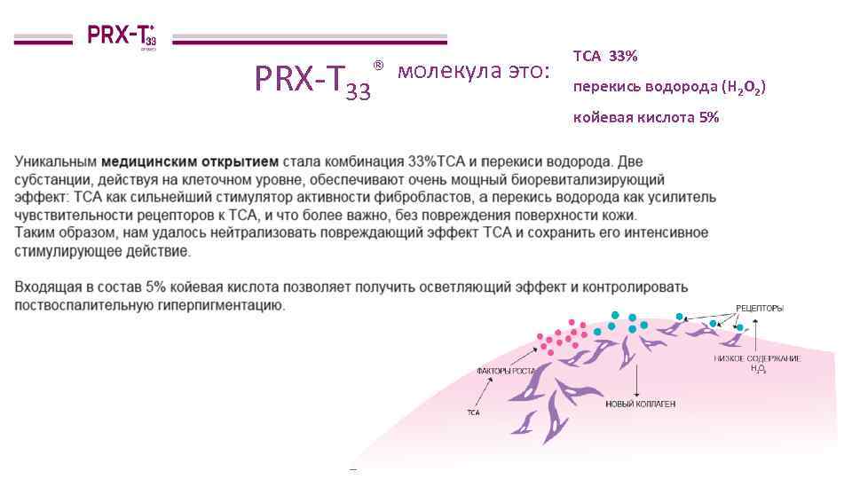 Койевой кислотой. Пилинг PRX-t33. Койевая кислота. Трихлоруксусная кислота.