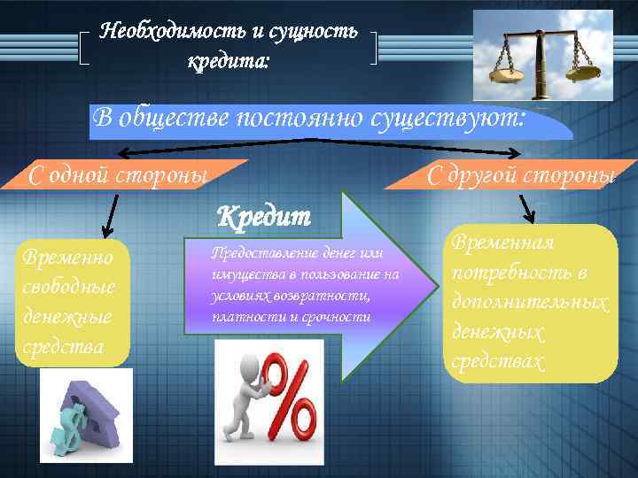 Необходимость и сущность кредита: В обществе постоянно существуют: С одной стороны С другой стороны