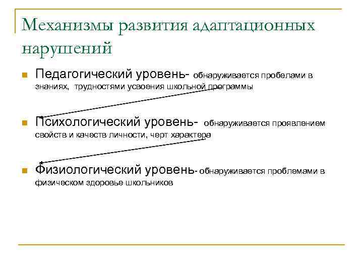 Механизмы развития адаптационных нарушений n Педагогический уровень- обнаруживается пробелами в знаниях, трудностями усвоения школьной