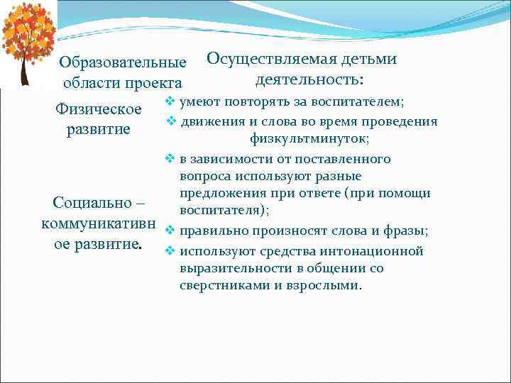 Образовательные области проекта Физическое развитие Социально – коммуникативн ое развитие. Осуществляемая детьми деятельность: v