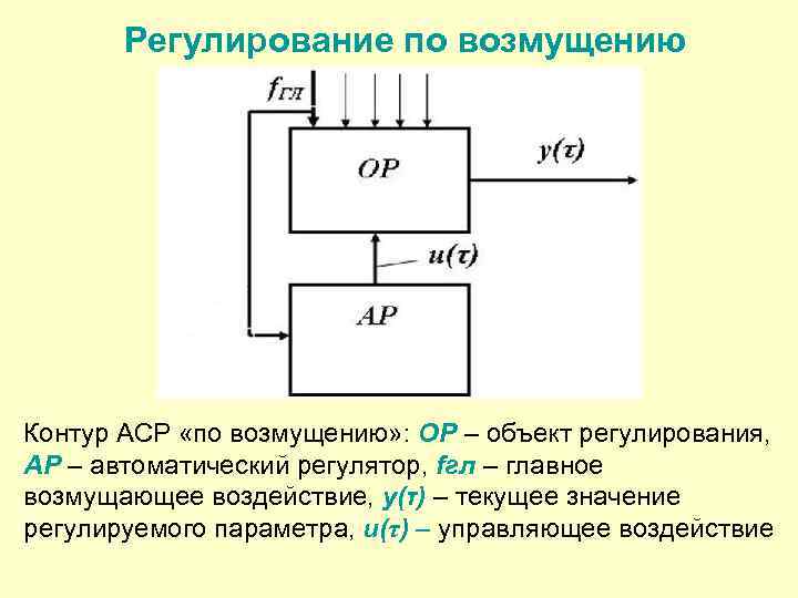 Регулирование по возмущению Контур АСР «по возмущению» : ОР – объект регулирования, АР –