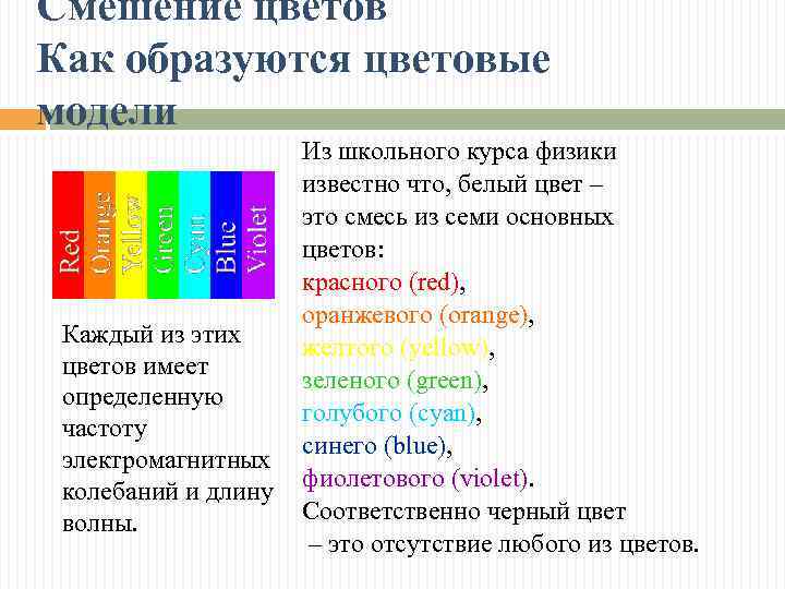 Смешение цветов Как образуются цветовые модели Каждый из этих цветов имеет определенную частоту электромагнитных