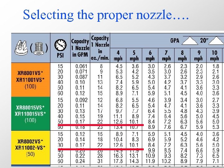 Selecting the proper nozzle…. 