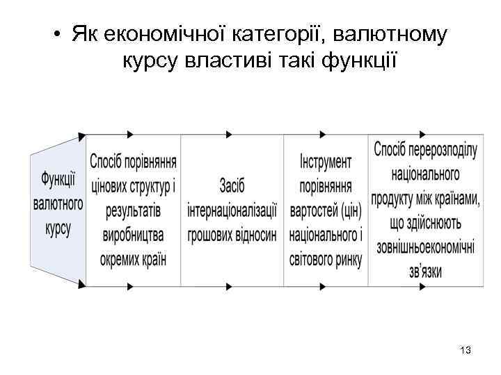  • Як економічної категорії, валютному курсу властиві такі функції 13 