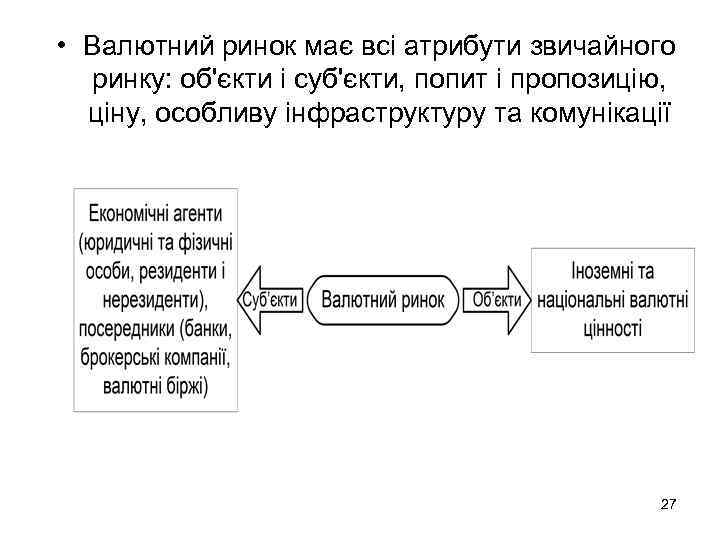  • Валютний ринок має всі атрибути звичайного ринку: об'єкти і суб'єкти, попит і