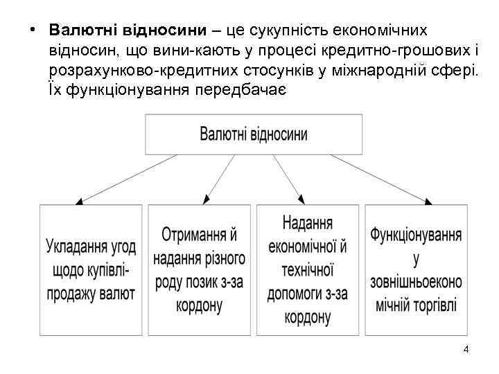  • Валютні відносини – це сукупність економічних відносин, що вини кають у процесі