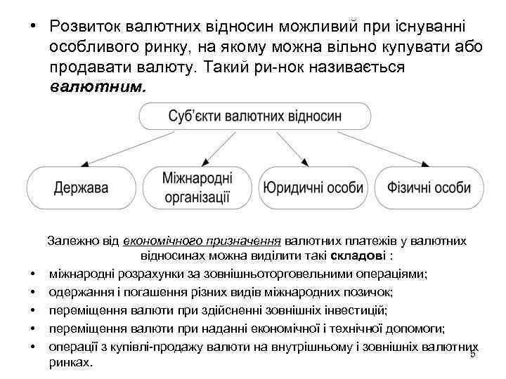  • Розвиток валютних відносин можливий при існуванні особливого ринку, на якому можна вільно