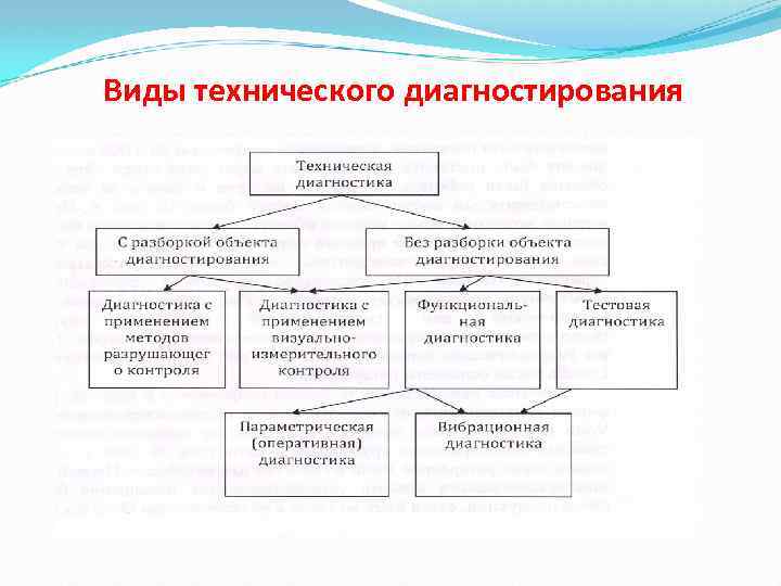 Виды технического оборудования. Классификация средств диагностирования. Виды технической диагностики. Виды и методы диагностирования. Методы технического диагностирования.