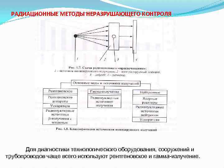 Контроль излучений