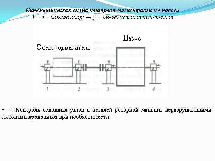 Кинематическая схема насоса