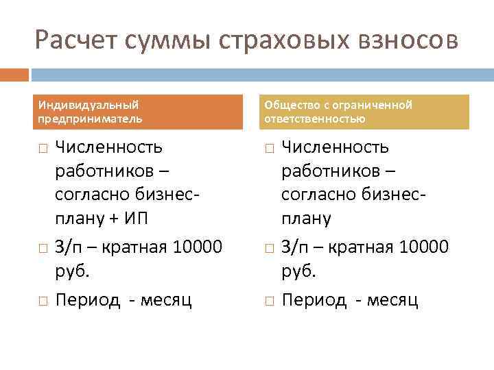 Индивидуальный взнос. Рассчитать сумму страховых взносов. Формула расчета страховых взносов. Сумма страховых взносов формула. Формула расчета страховых отчислений.