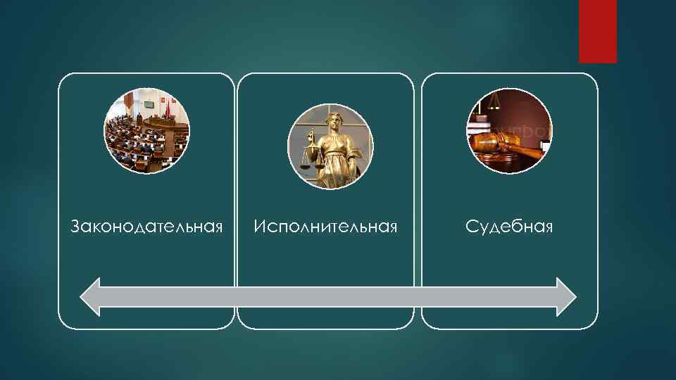 Законодательная Исполнительная Судебная 