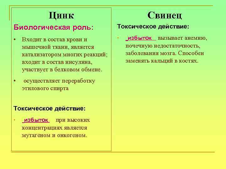 Цинк Свинец Биологическая роль: Токсическое действие: • Входит в состав крови и мышечной ткани,