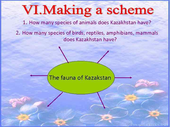 1. How many species of animals does Kazakhstan have? 2. How many species of