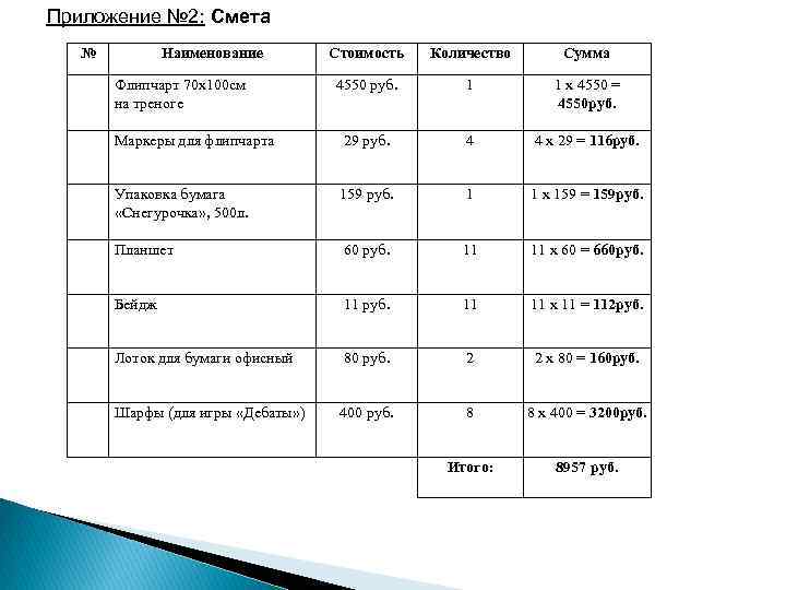 Приложение № 2: Смета № Наименование Стоимость Количество Сумма 4550 руб. 1 1 х