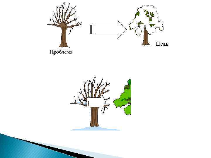  Цель Проблема 