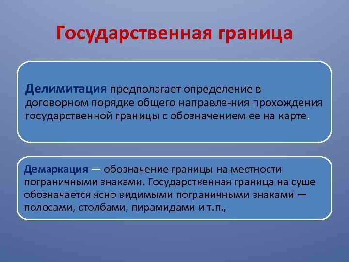 Что такое демаркация границы между двумя государствами