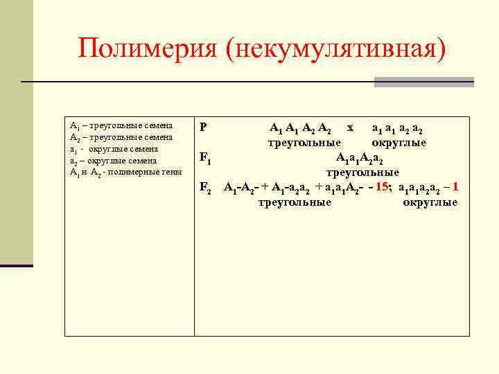 Полимерия это. Полимерия кумулятивная и некумулятивная. Некумулятивная Полимерия генетика. Расщепление при кумулятивной полимерии. Некумулятивная Полимерия расщепление.