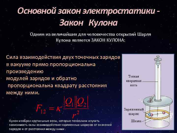Основной закон электростатики Закон Кулона Одним из величайших для человечества открытий Шарля Кулона является