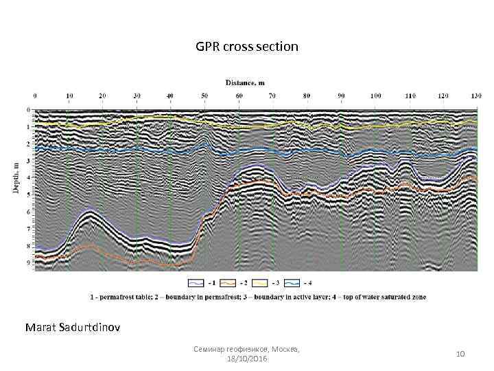 GPR cross section Marat Sadurtdinov Семинар геофизиков, Москва, 18/10/2016 10 