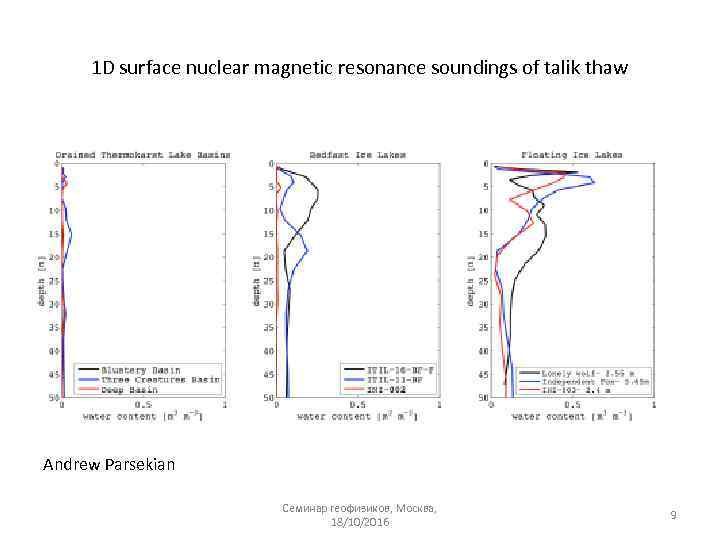 1 D surface nuclear magnetic resonance soundings of talik thaw Andrew Parsekian Семинар геофизиков,