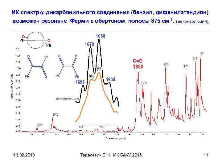 ИК спектр a-дикарбонильного соединения (бензил, дифенилэтандион), возможен резонанс Ферми с обертоном полосы 875 см-1.