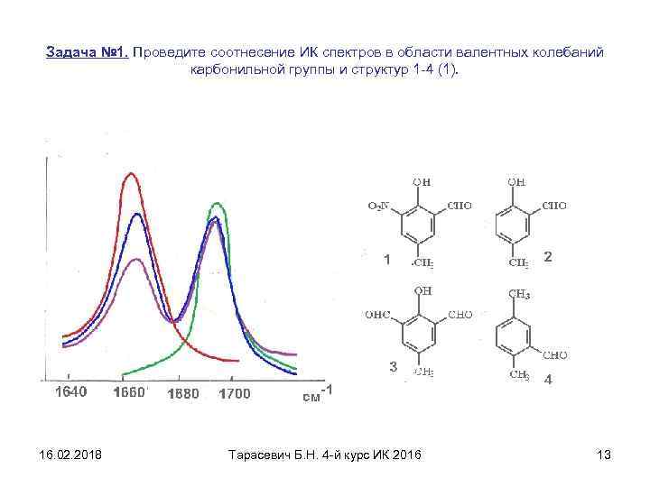 Задача № 1. Проведите соотнесение ИК спектров в области валентных колебаний карбонильной группы и