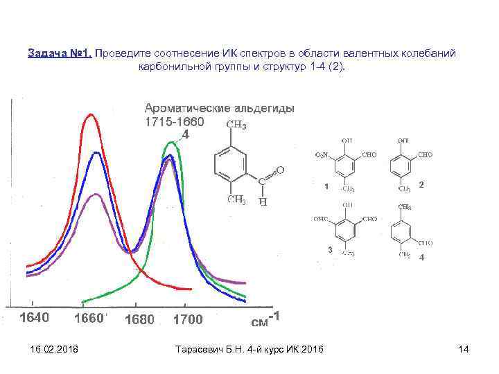 Задача № 1. Проведите соотнесение ИК спектров в области валентных колебаний карбонильной группы и