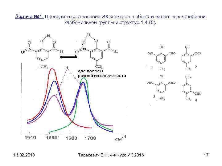 Задача № 1. Проведите соотнесение ИК спектров в области валентных колебаний карбонильной группы и