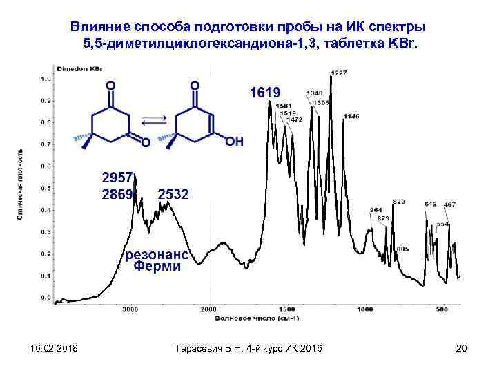 Влияние способа подготовки пробы на ИК спектры 5, 5 -диметилциклогександиона-1, 3, таблетка KBr. 16.