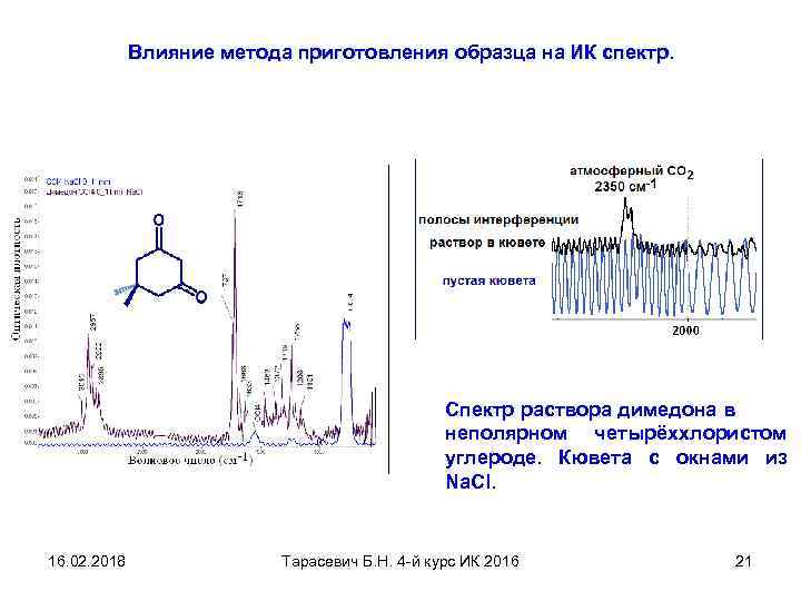 Влияние метода приготовления образца на ИК спектр. Спектр раствора димедона в неполярном четырёххлористом углероде.