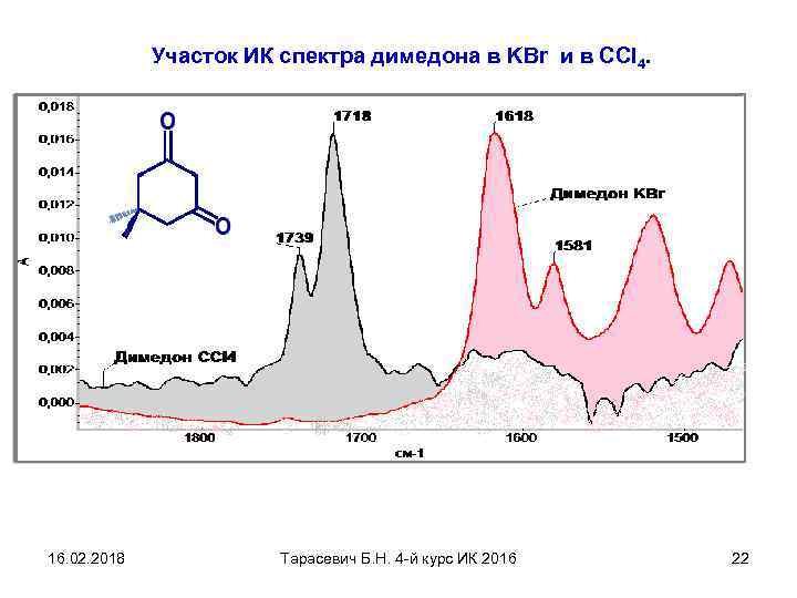 Участок ИК спектра димедона в KBr и в ССl 4. 16. 02. 2018 Тарасевич