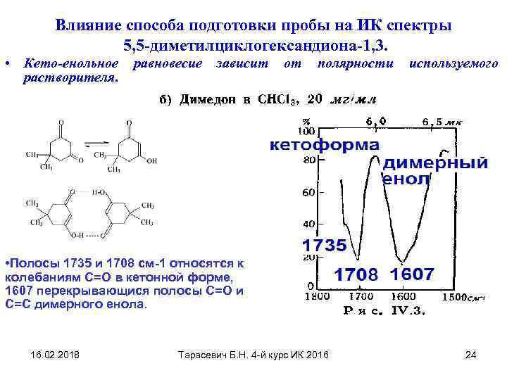 Влияние способа подготовки пробы на ИК спектры 5, 5 -диметилциклогександиона-1, 3. • Кето-енольное растворителя.