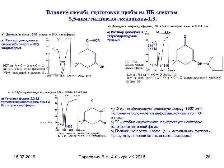 Влияние способа подготовки пробы на ИК спектры 5, 5 -диметилциклогександиона-1, 3. ж) Спирт стабилизирует