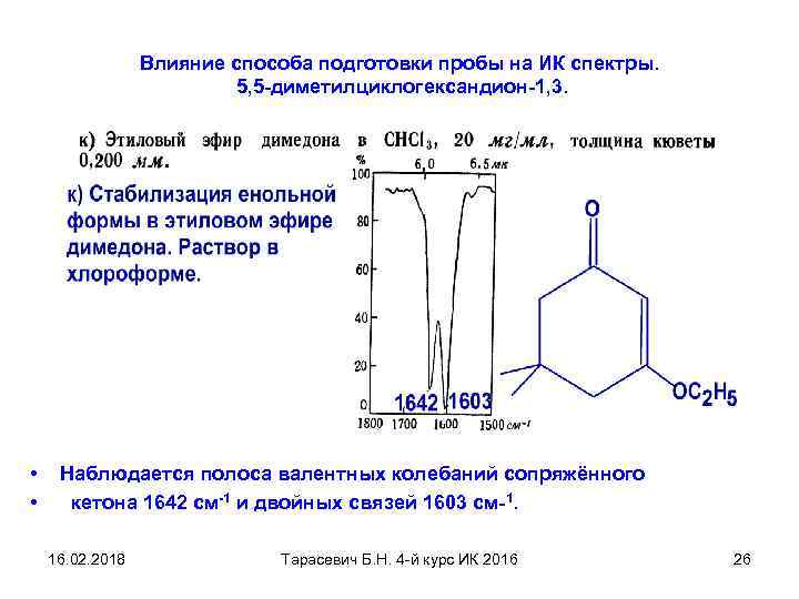 Влияние способа подготовки пробы на ИК спектры. 5, 5 -диметилциклогександион-1, 3. • • Наблюдается