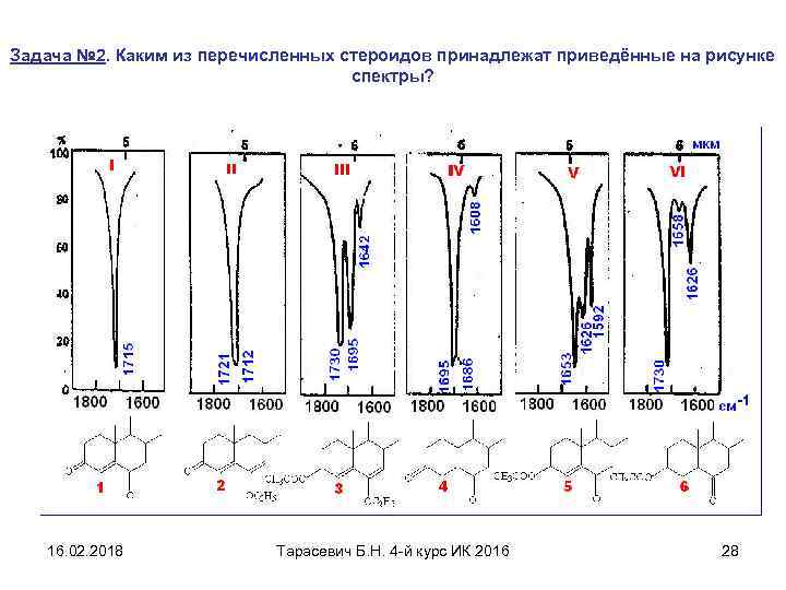 Задача № 2. Каким из перечисленных стероидов принадлежат приведённые на рисунке спектры? 16. 02.