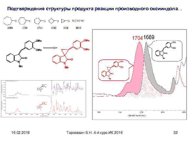 Подтверждение структуры продукта реакции производного оксииндола. . 16. 02. 2018 Тарасевич Б. Н. 4