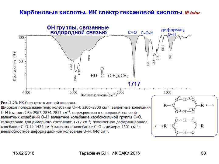 Карбоновые кислоты. ИК спектр гексановой кислоты. IR tutor 16. 02. 2018 Тарасевич Б. Н.