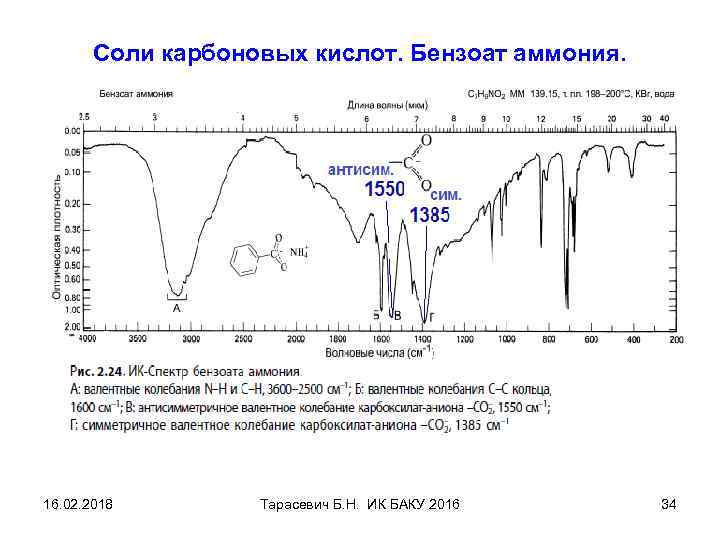 Соли карбоновых кислот. Бензоат аммония. 16. 02. 2018 Тарасевич Б. Н. ИК БАКУ 2016