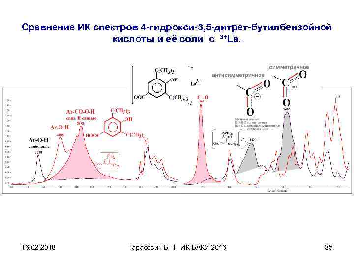 Сравнение ИК спектров 4 -гидрокси-3, 5 -дитрет-бутилбензойной кислоты и её соли с 3+La. 16.