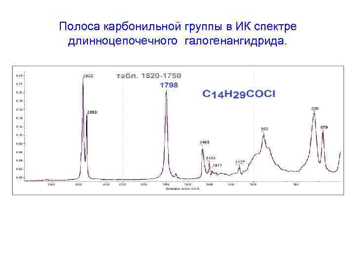 Полоса карбонильной группы в ИК спектре длинноцепочечного галогенангидрида. 