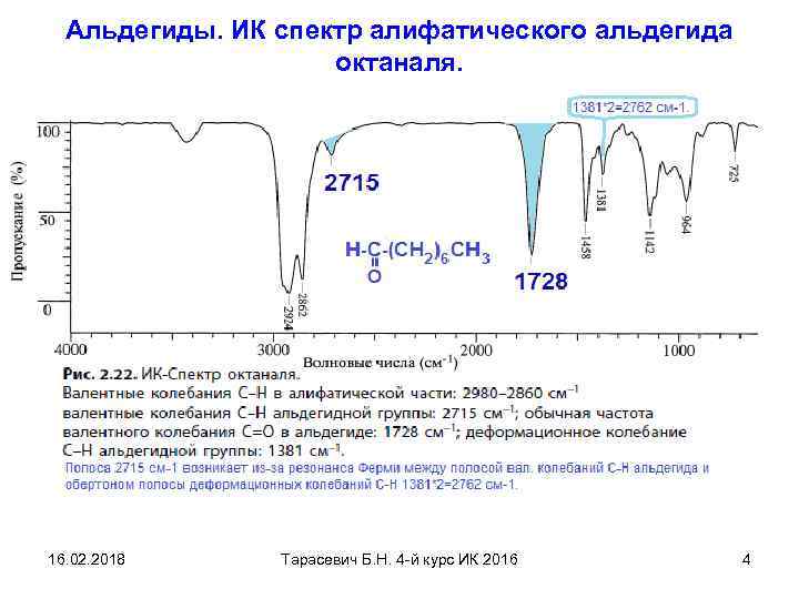 Альдегиды. ИК спектр алифатического альдегида октаналя. 16. 02. 2018 Тарасевич Б. Н. 4 -й
