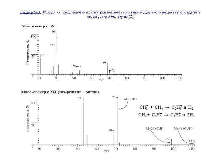 Задача № 6. Исходя их представленных спектров неизвестного индивидуального вещества, определить структуру его молекулы