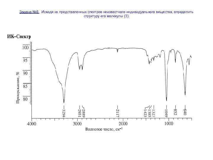 Задача № 6. Исходя их представленных спектров неизвестного индивидуального вещества, определить структуру его молекулы
